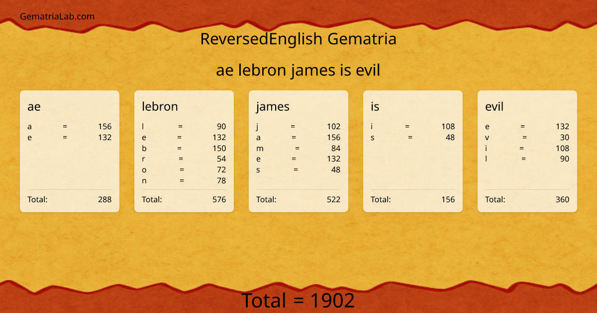 ae lebron james is evil in reversedEnglish Gematria